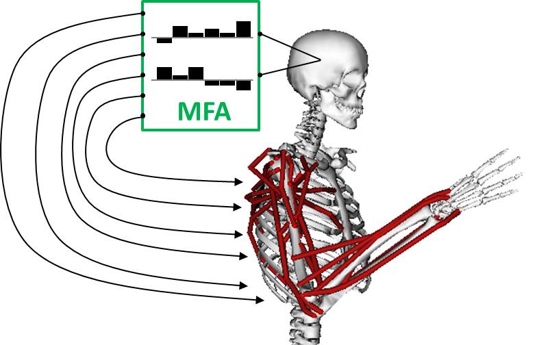 QuantifyControl