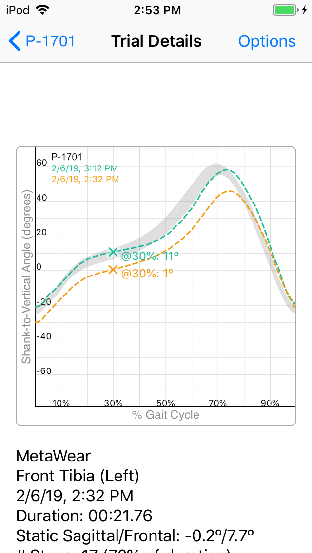 Screenshot from HuskySTEPS showing shank to vertical angle plotted over the gait cycle for two trials compared to normaltive data.