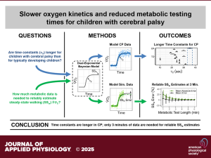 Infographic titled “Slower oxygen kinetics and reduced metabolic testing times for children with cerebral palsy.” The conclusion states "“Conclusion: Time constants are longer in CP; only 3 minutes of data are needed for reliable steady- state walking estimates.